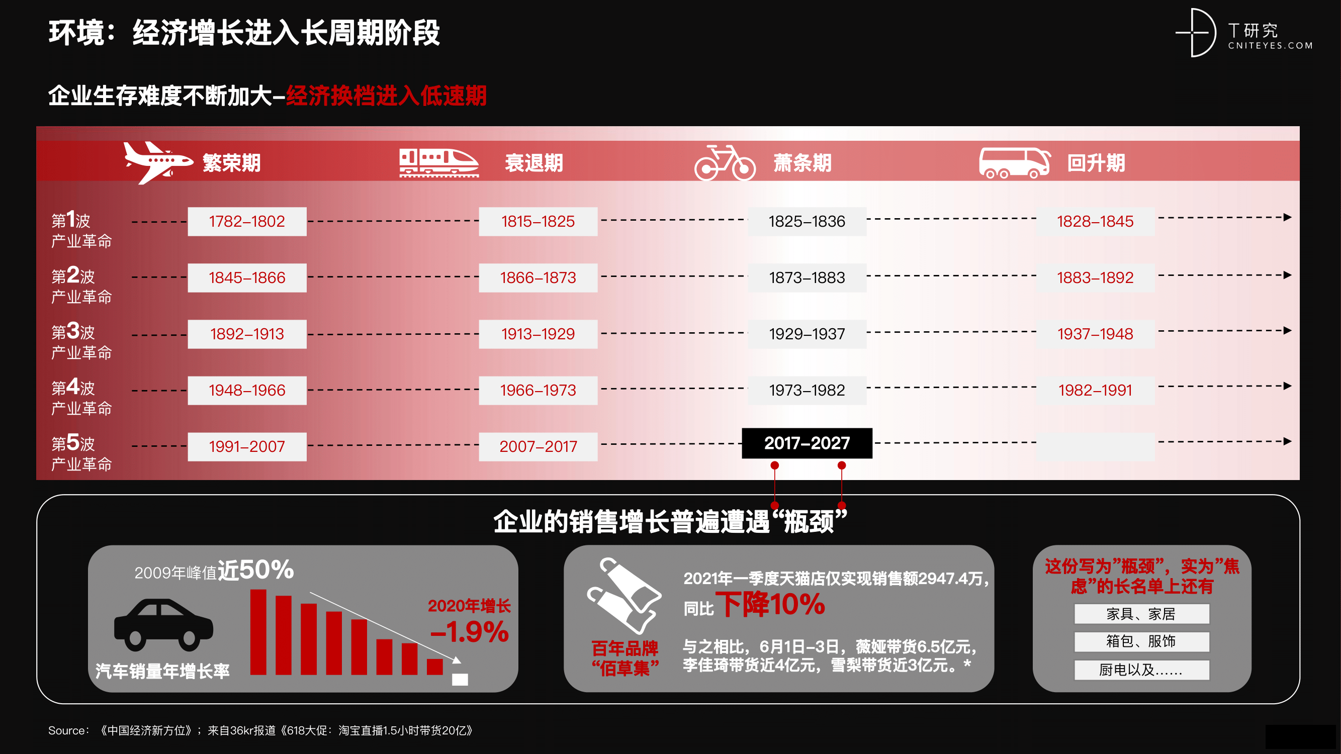 2021 营销数字化的下一个站点-15.png