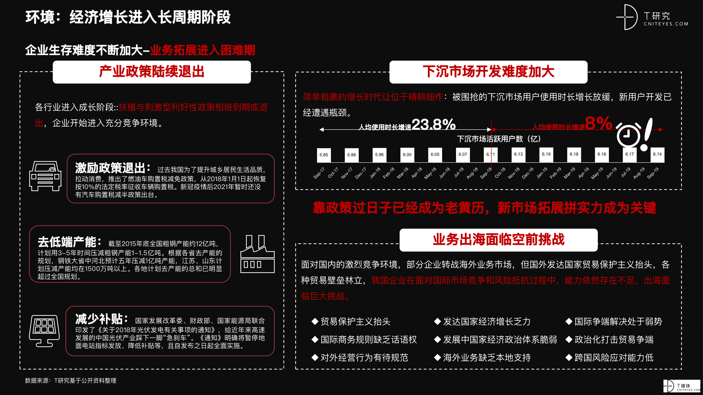 2021 营销数字化的下一个站点-16.png