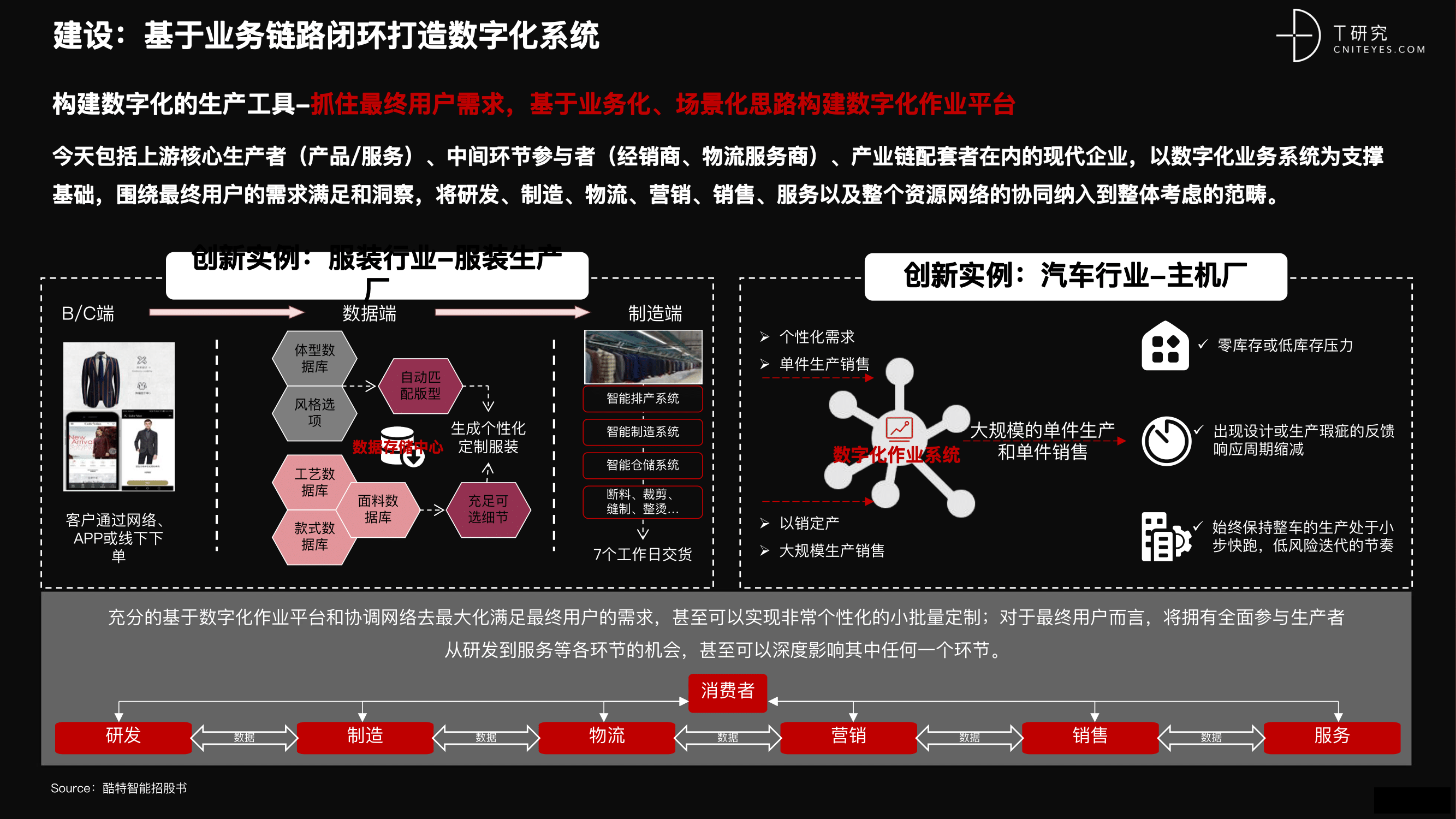 2021 营销数字化的下一个站点-25.png