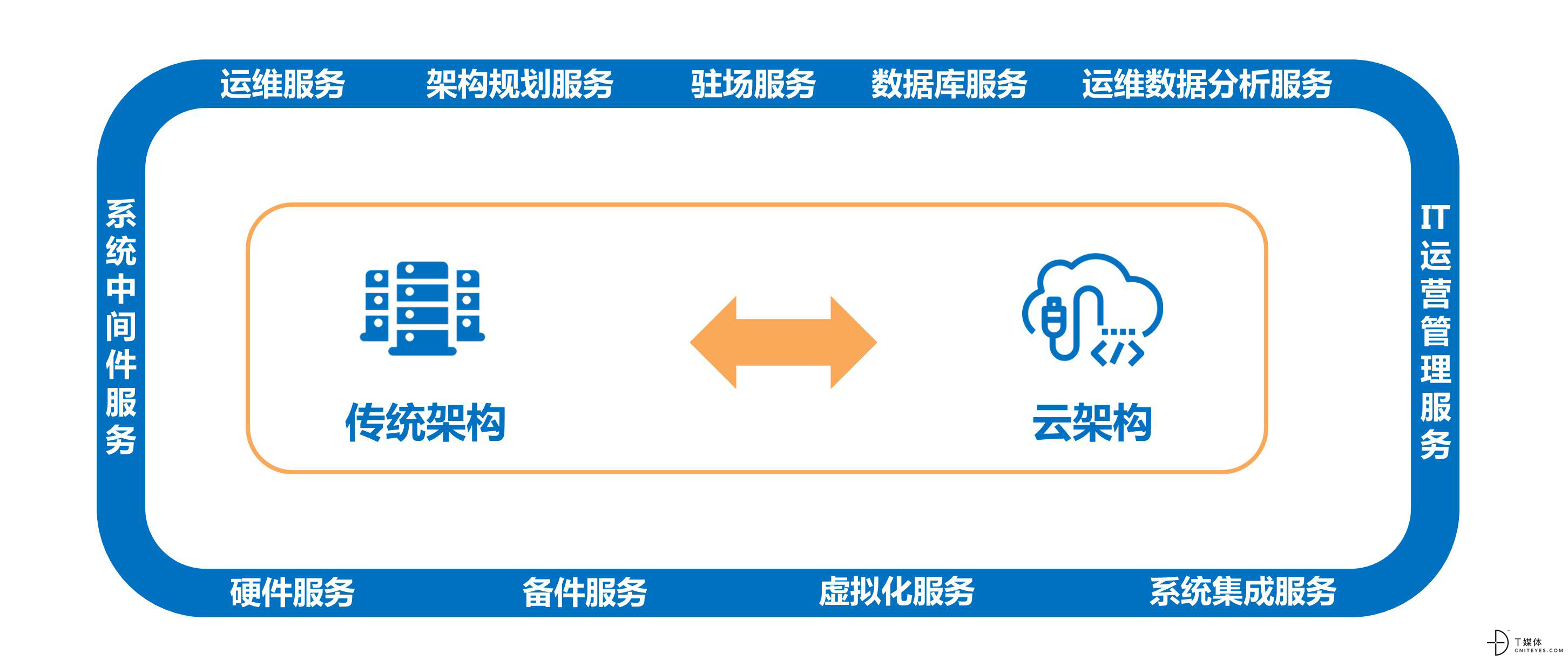 信创服务-自主可控的有力支撑0804.jpg