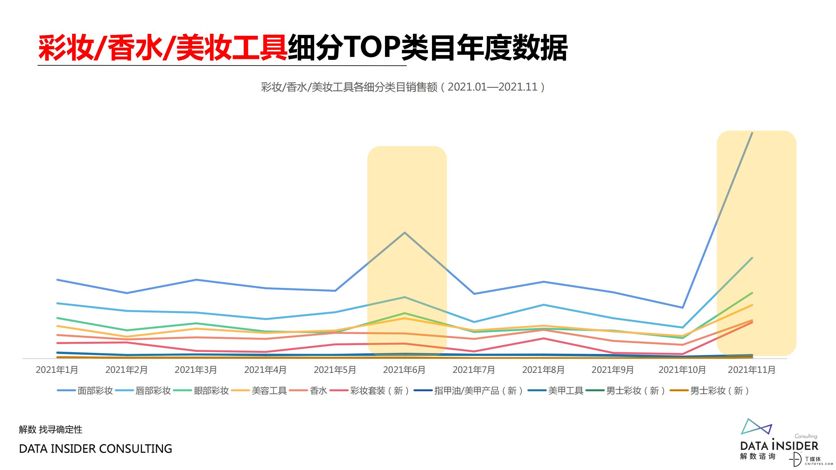 解数咨询：2021美妆品牌营销战果复盘_04.jpg