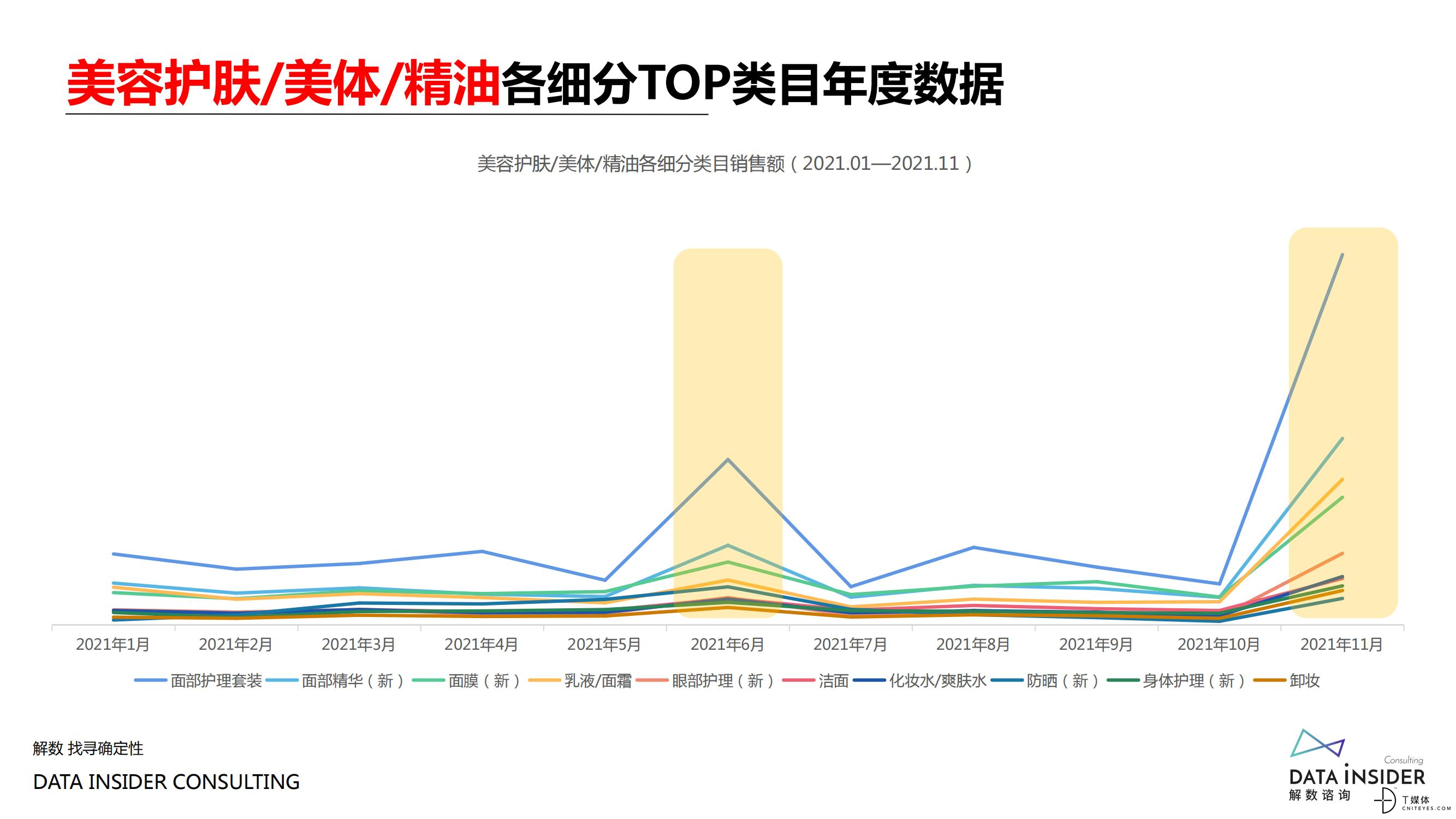 解数咨询：2021美妆品牌营销战果复盘_05.jpg