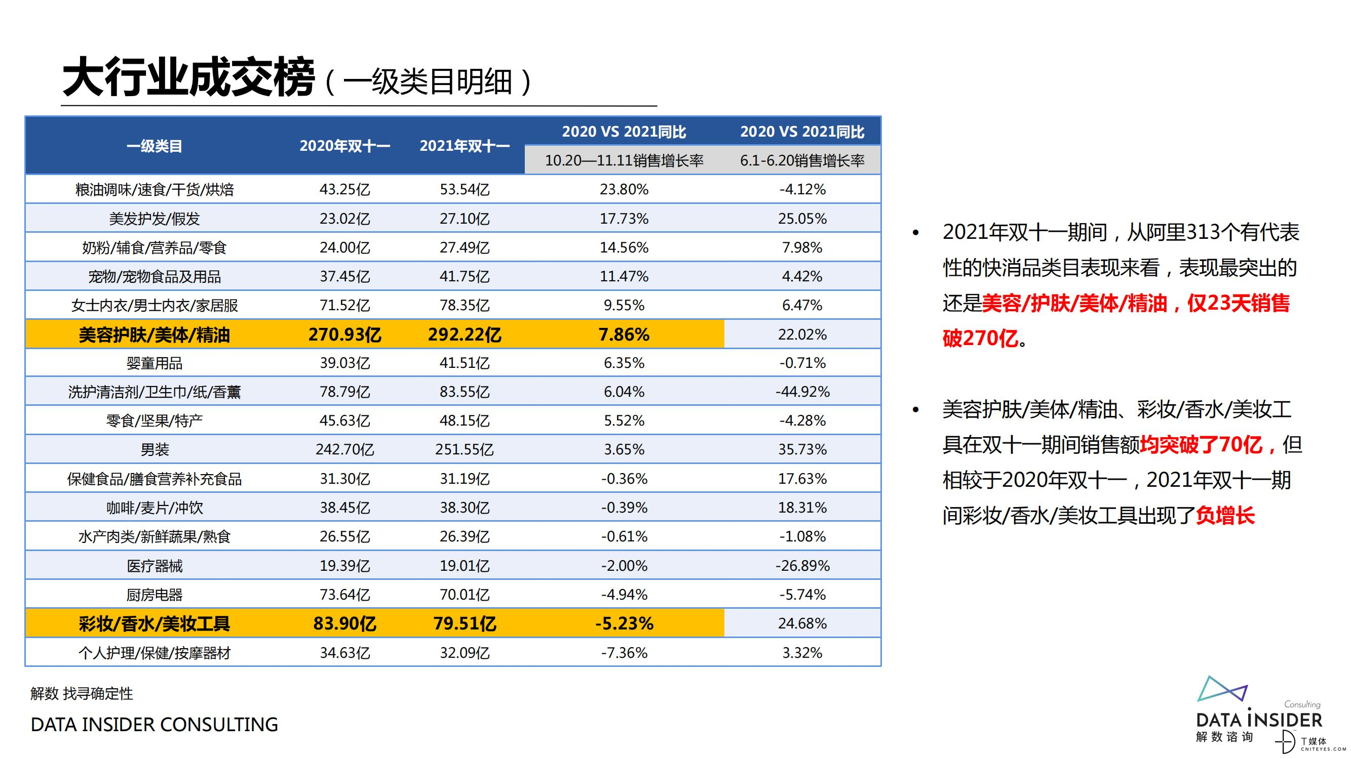 解数咨询：2021美妆品牌营销战果复盘_07.jpg