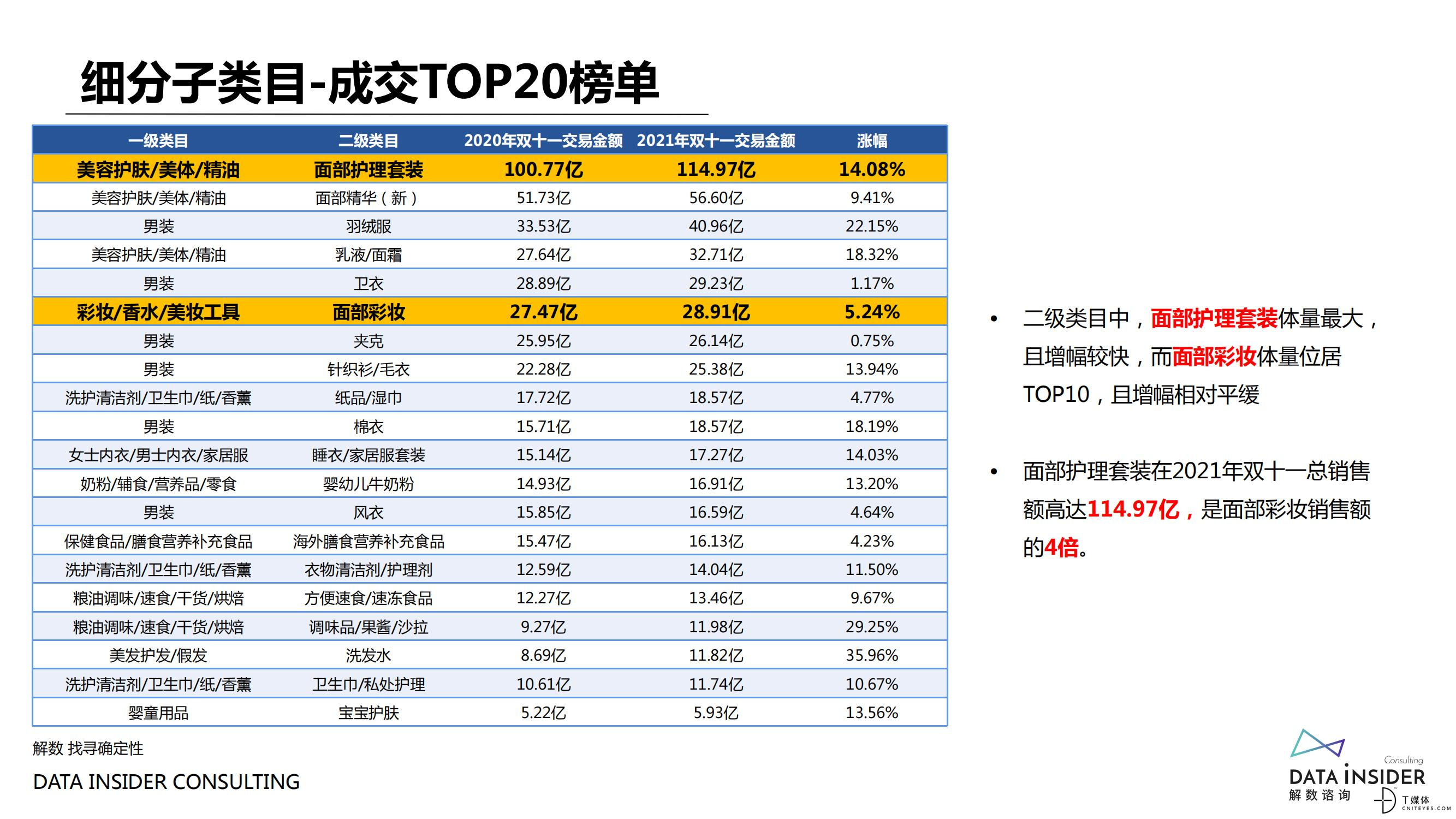 解数咨询：2021美妆品牌营销战果复盘_08.jpg