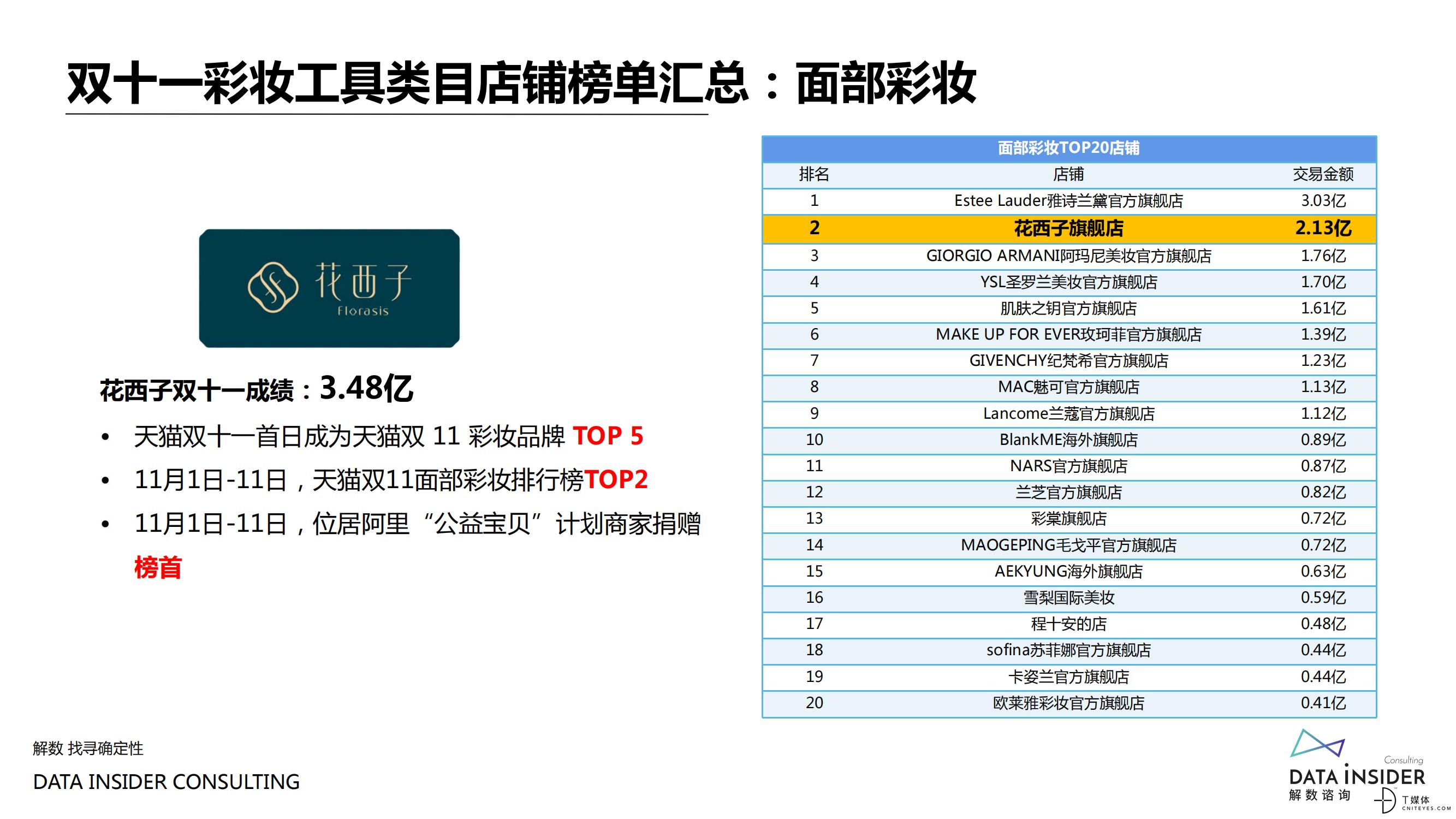 解数咨询：2021美妆品牌营销战果复盘_12.jpg