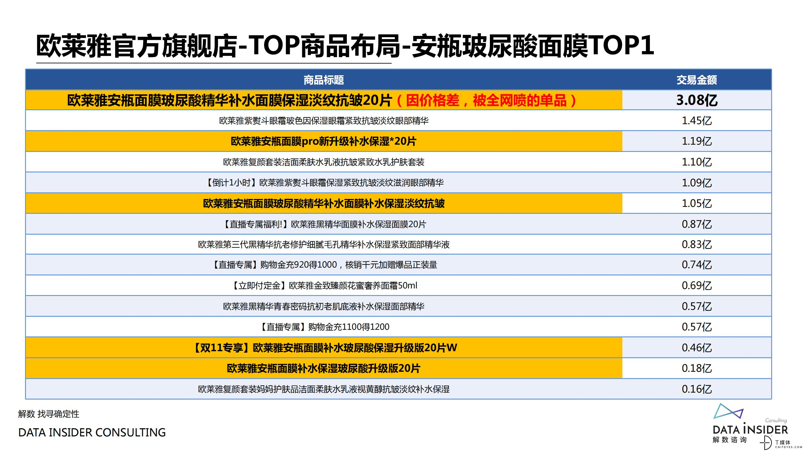 解数咨询：2021美妆品牌营销战果复盘_20.jpg