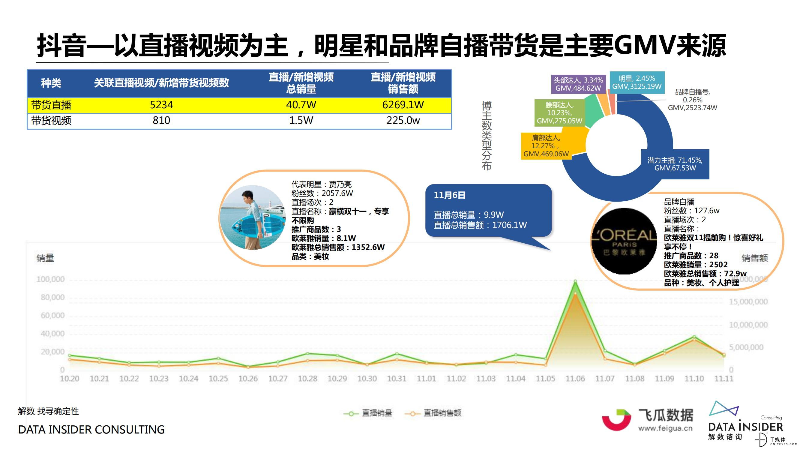 解数咨询：2021美妆品牌营销战果复盘_26.jpg