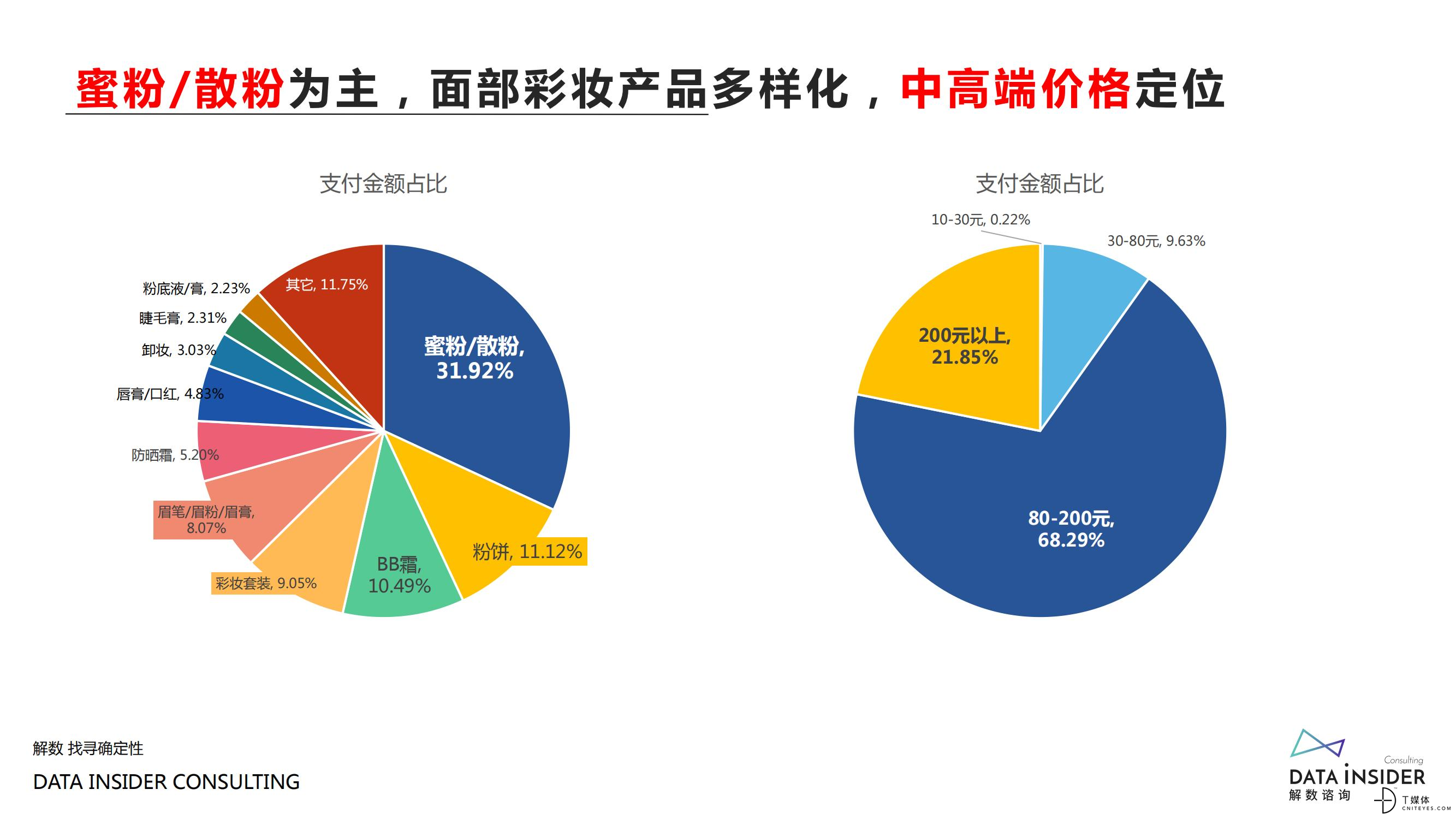 解数咨询：2021美妆品牌营销战果复盘_34.jpg