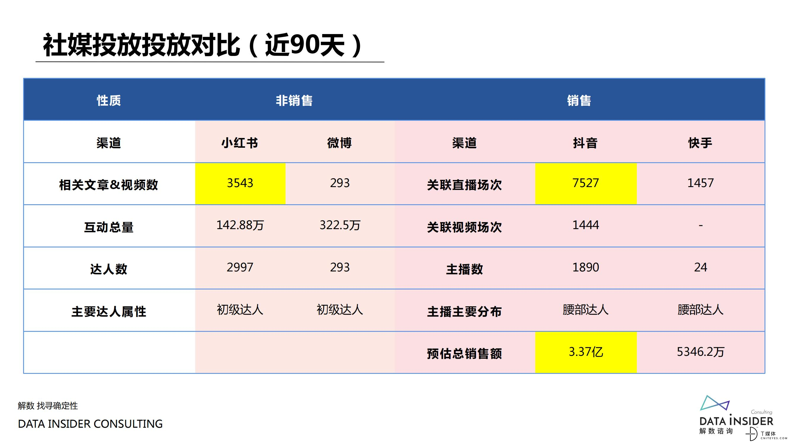 解数咨询：2021美妆品牌营销战果复盘_38.jpg