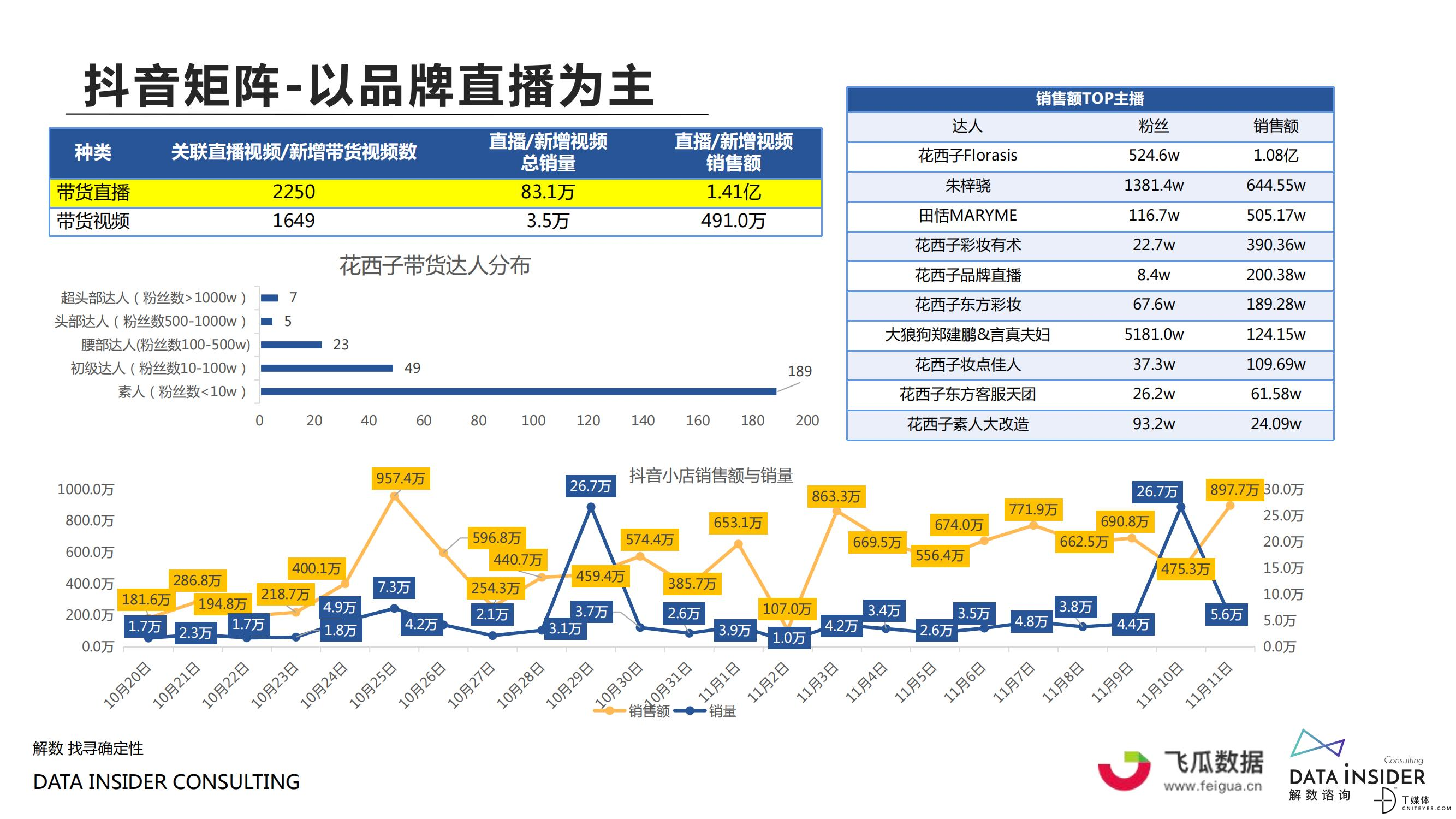 解数咨询：2021美妆品牌营销战果复盘_40.jpg