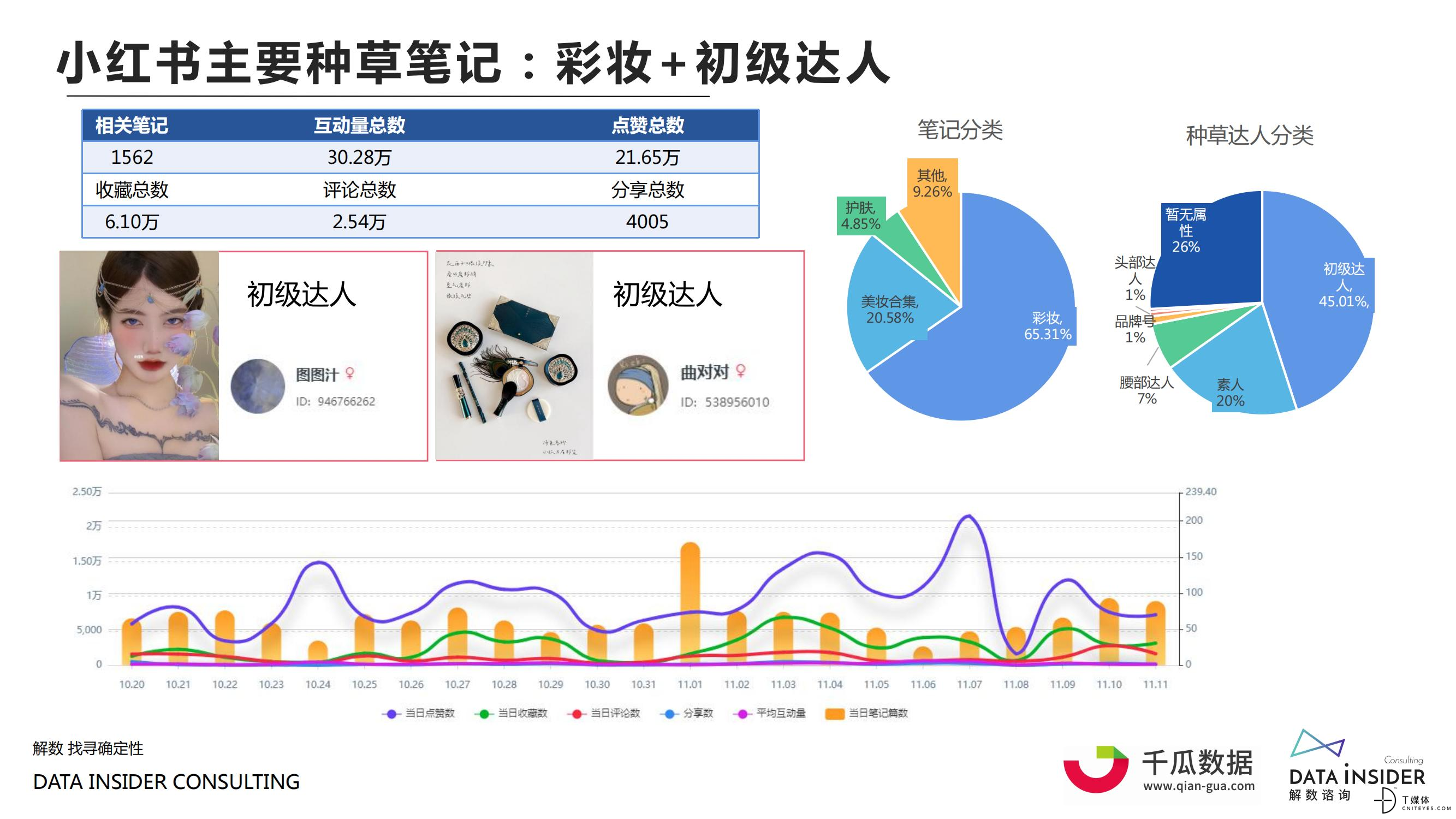 解数咨询：2021美妆品牌营销战果复盘_41.jpg