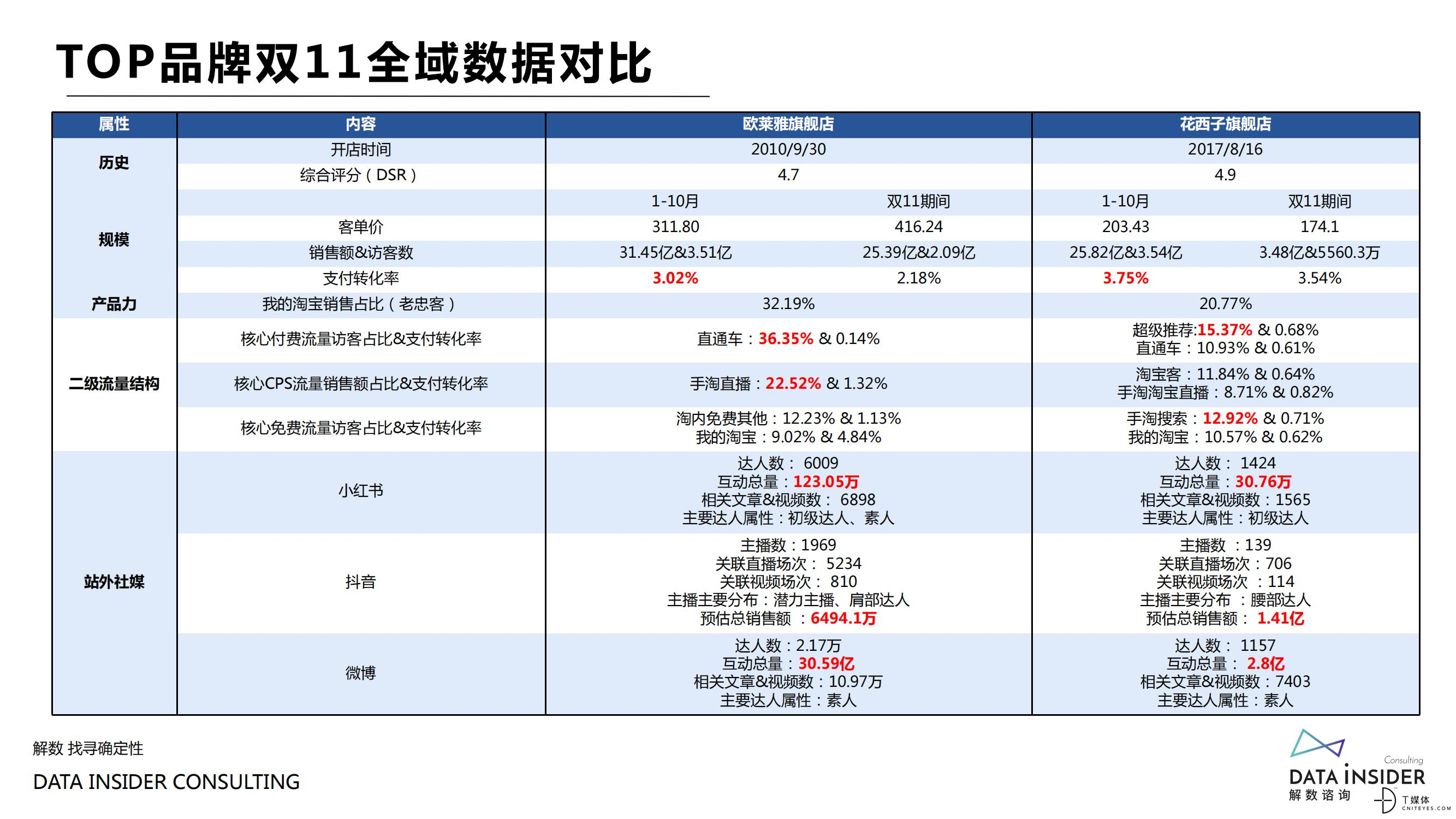 解数咨询：2021美妆品牌营销战果复盘_42.jpg