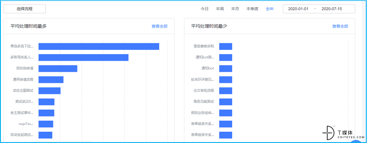 流程分析与监控4 - 副本.png