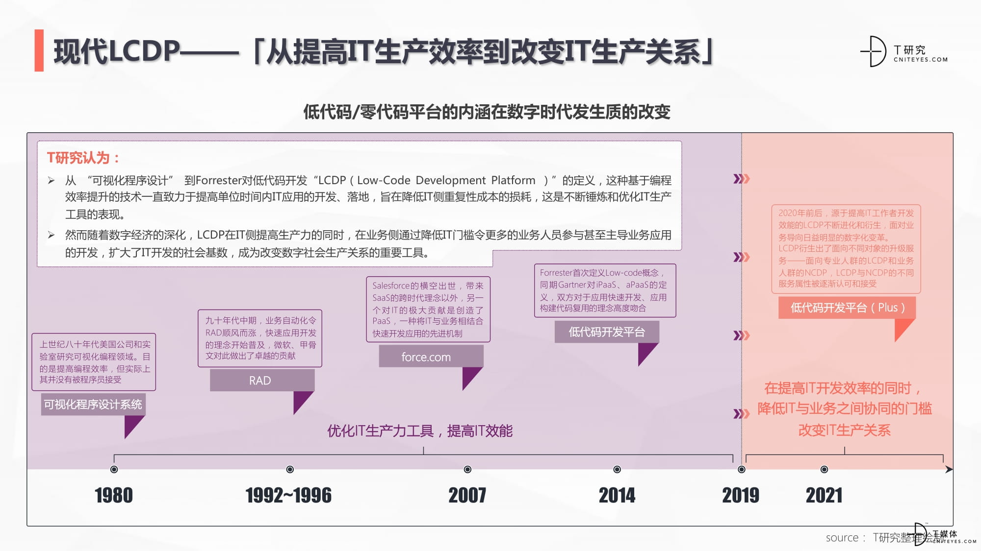 2021中国低代码全景产业研究报告20220117-06.jpg