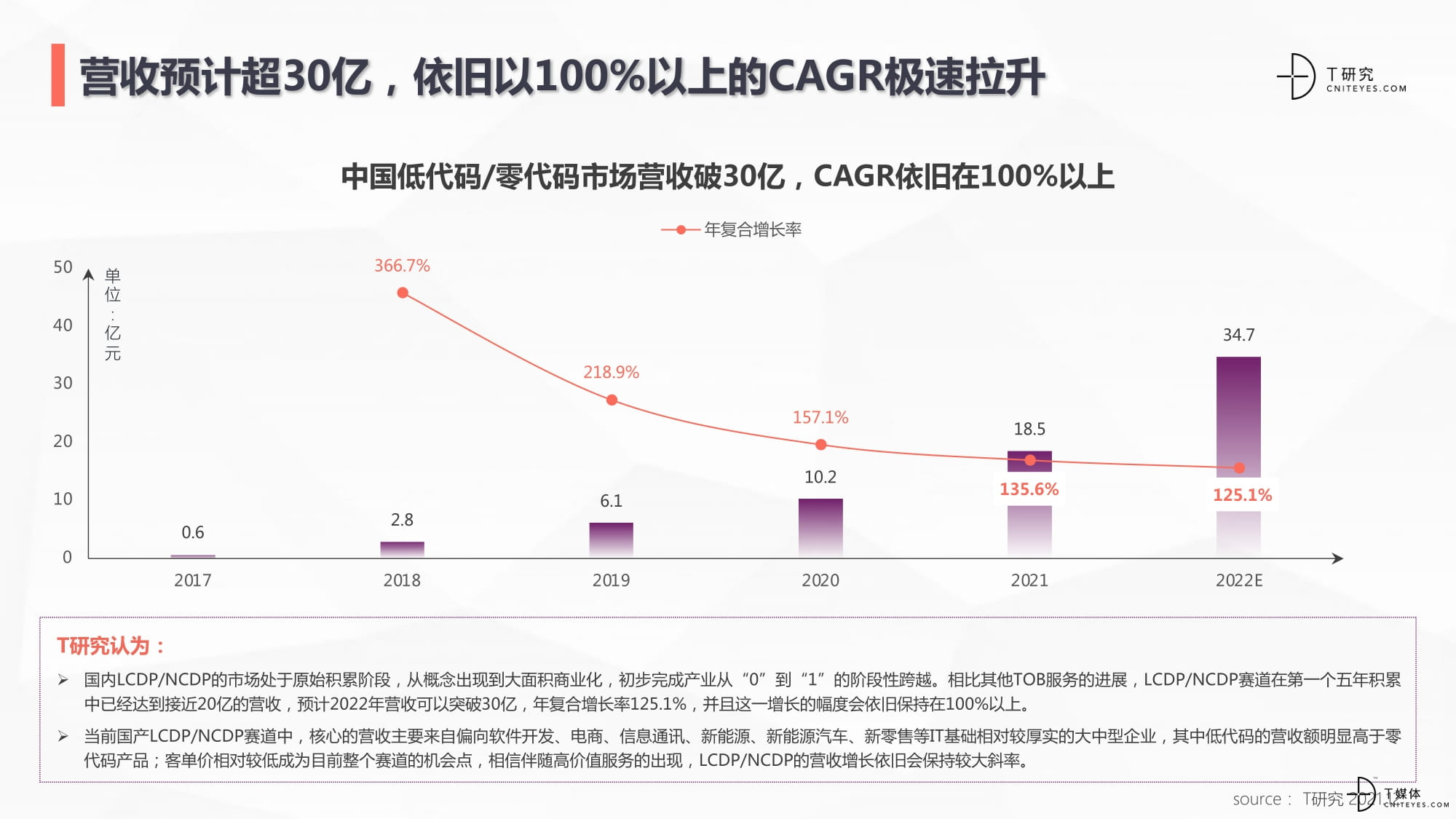 2021中国低代码全景产业研究报告20220117-10.jpg