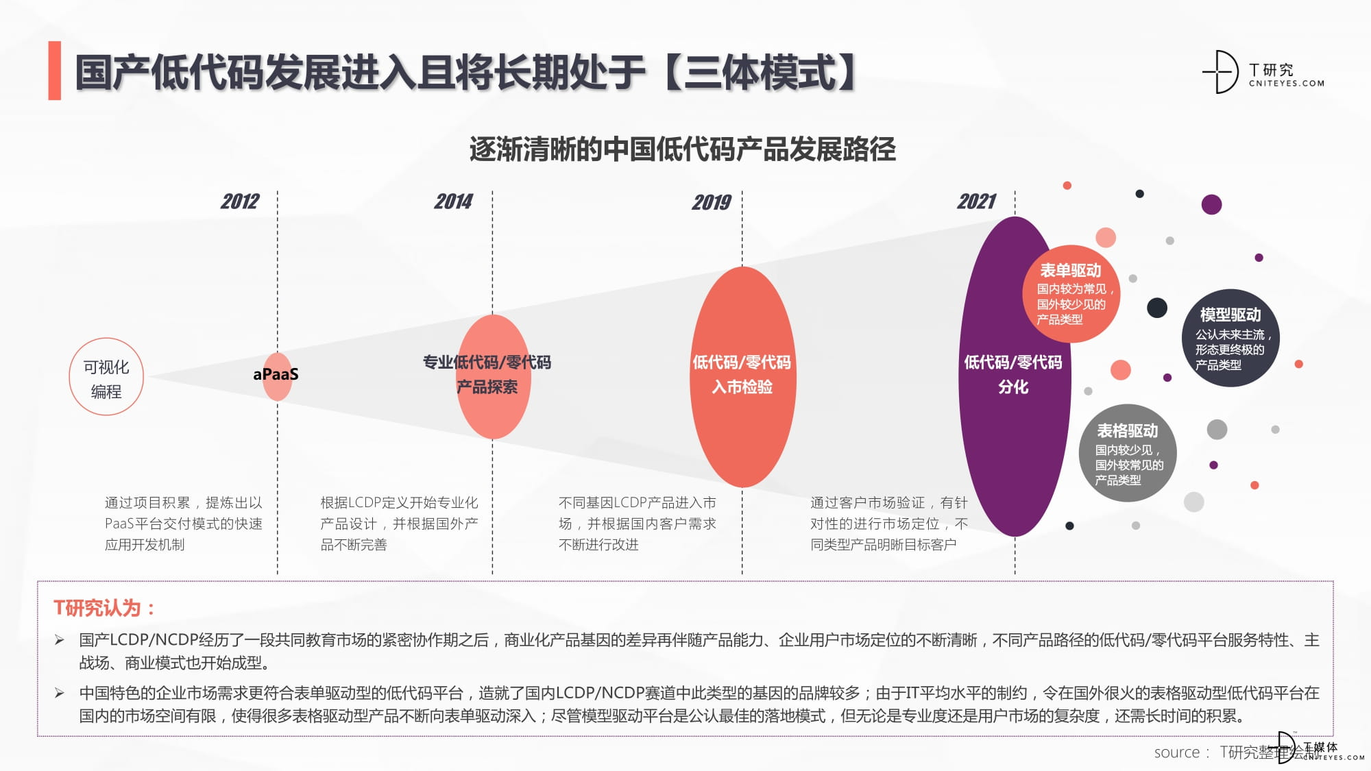 2021中国低代码全景产业研究报告20220117-08.jpg