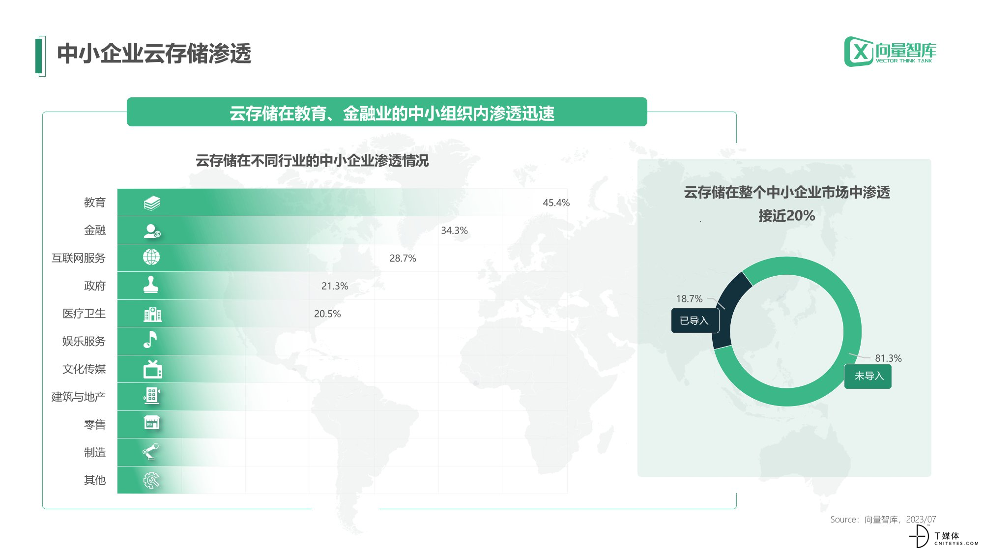 中小企业数字化转型-云存储篇-04.jpg