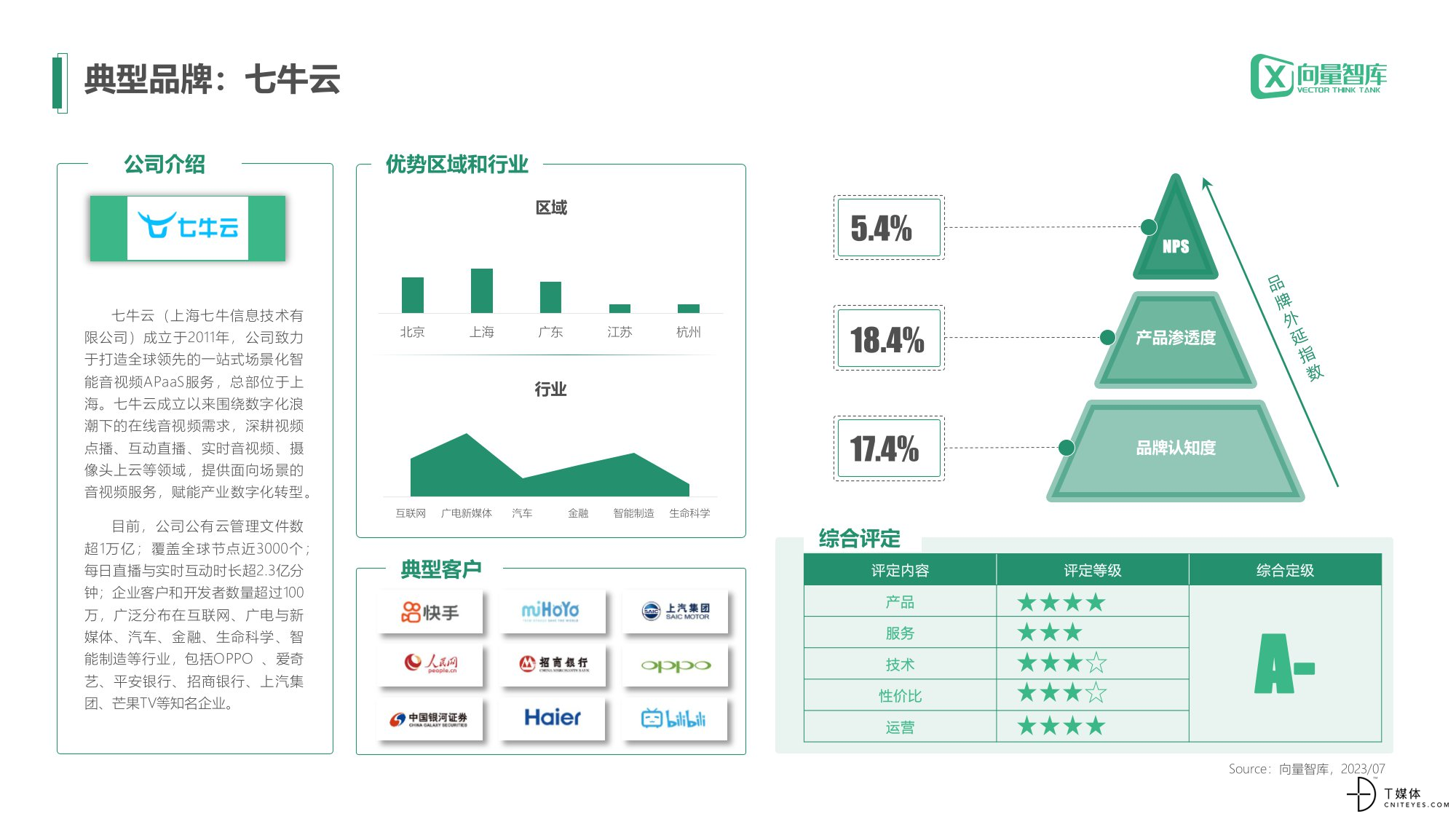 中小企业数字化转型-云存储篇-07.jpg