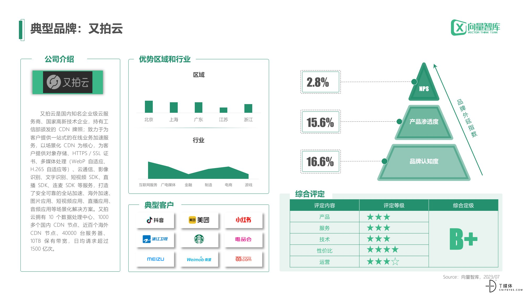 中小企业数字化转型-云存储篇-08.jpg