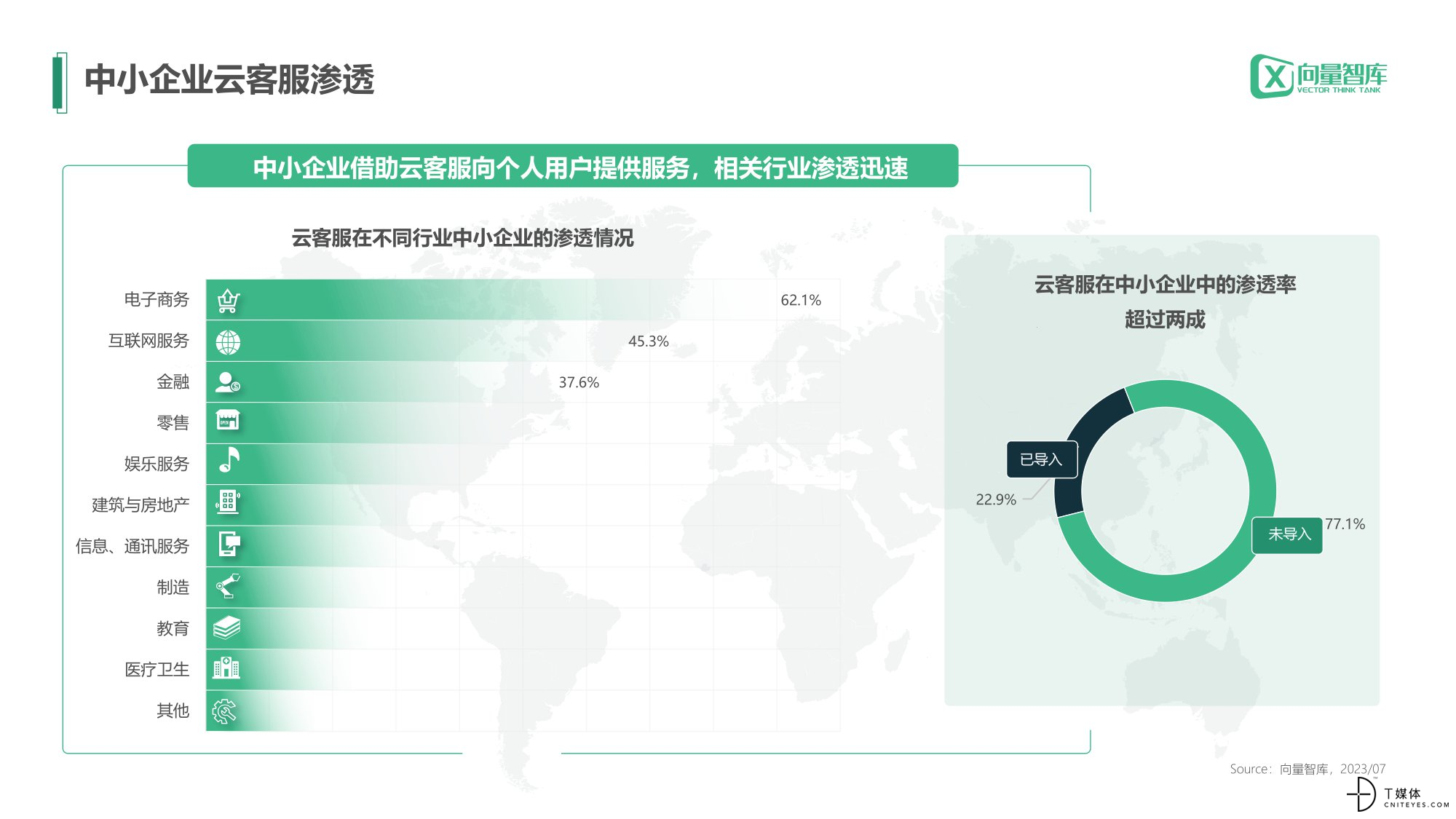 中小企业数字化转型-云客服篇v1-04.jpg