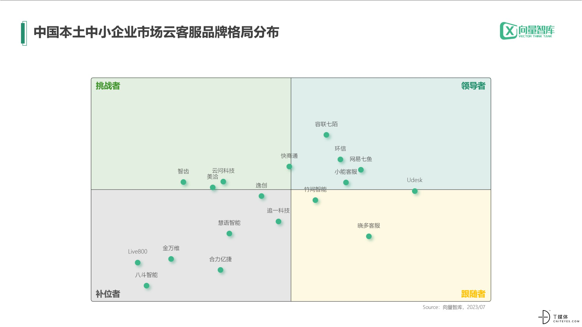 中小企业数字化转型-云客服篇v1-05.jpg