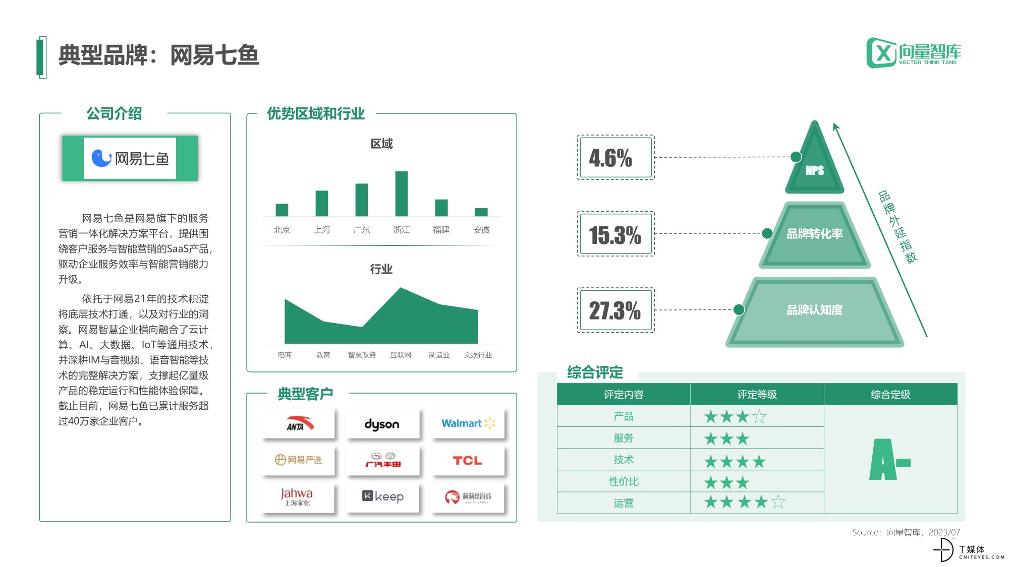 中小企业数字化转型-云客服篇v1-06.jpg