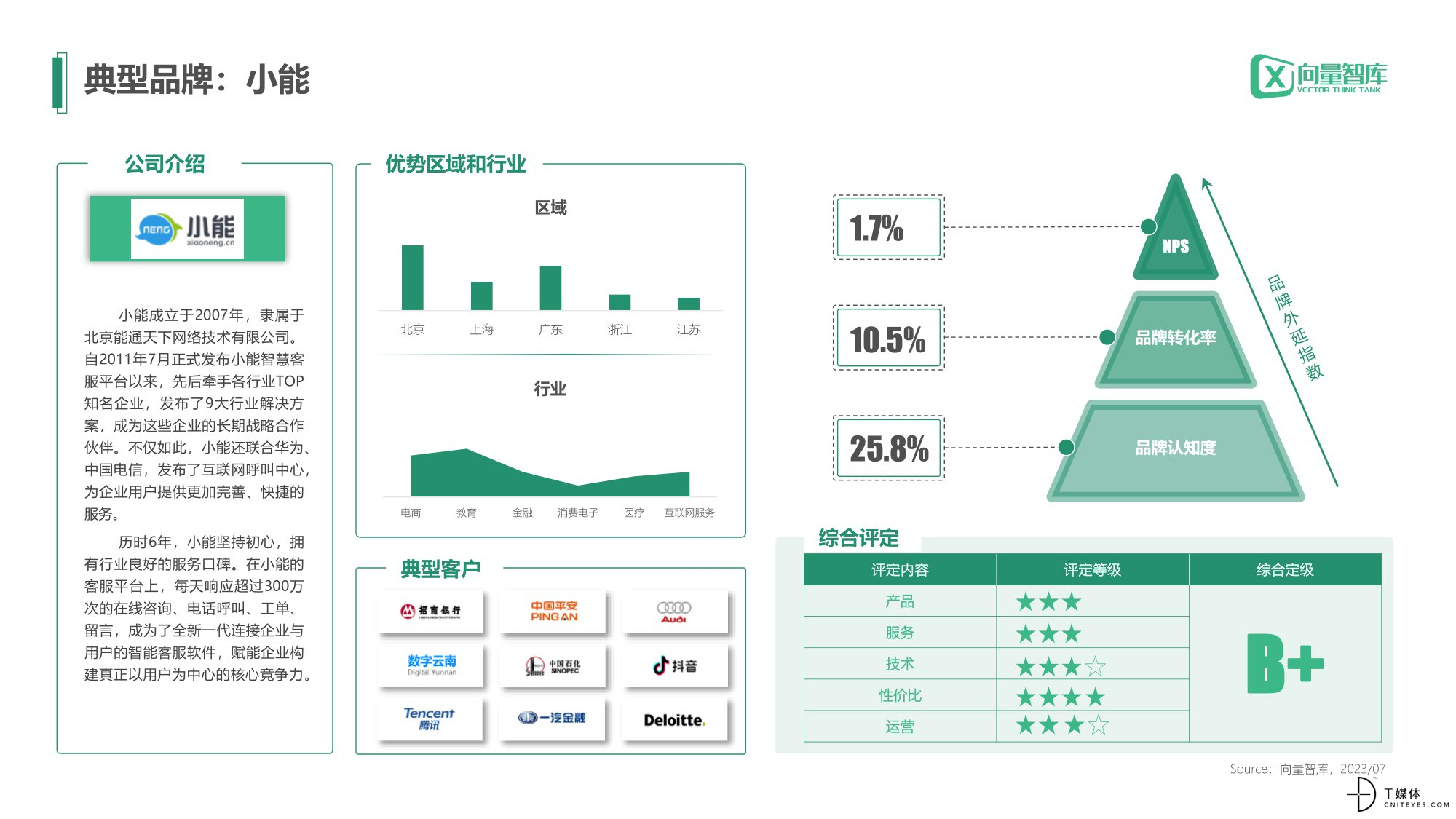 中小企业数字化转型-云客服篇v1-07.jpg