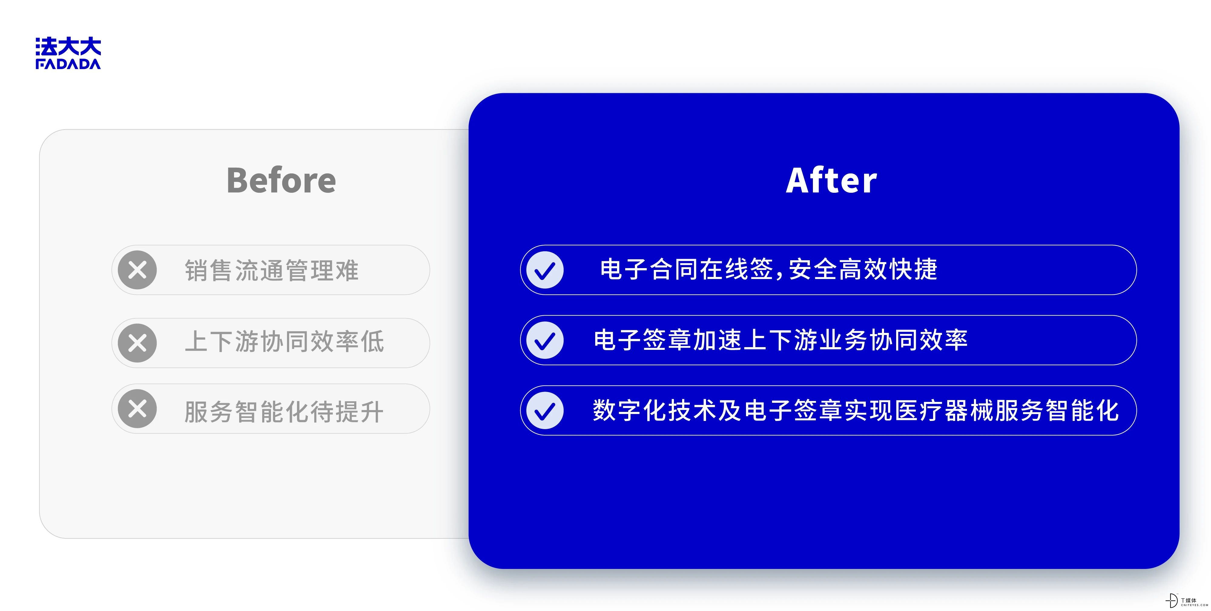 半岛体育官方网站解决方案 法大大加速医疗器械行业创新升级(图1)