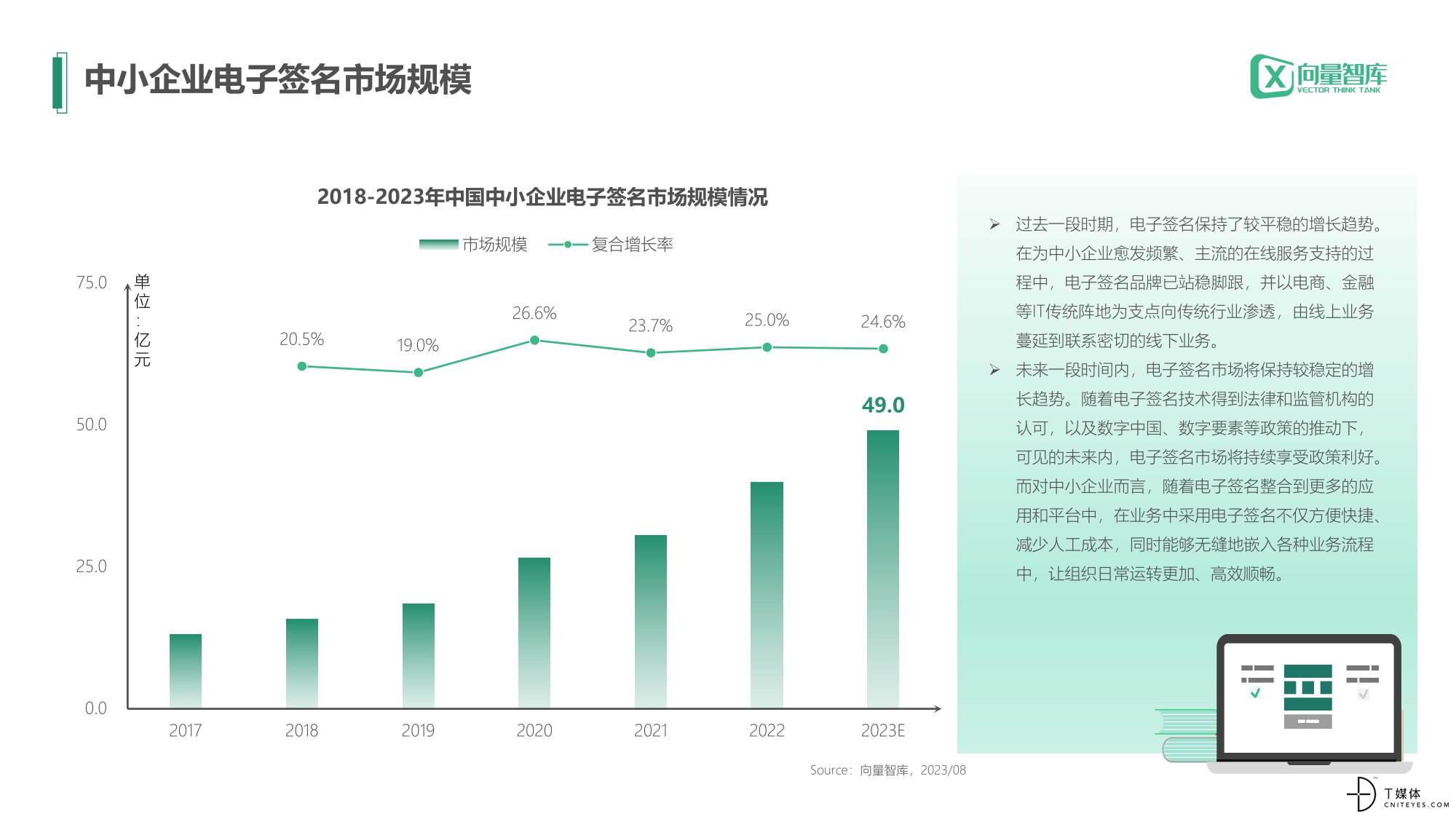 小灯塔系列-中小企业数字化转型系列研究——电子签名测评报告-03.jpg