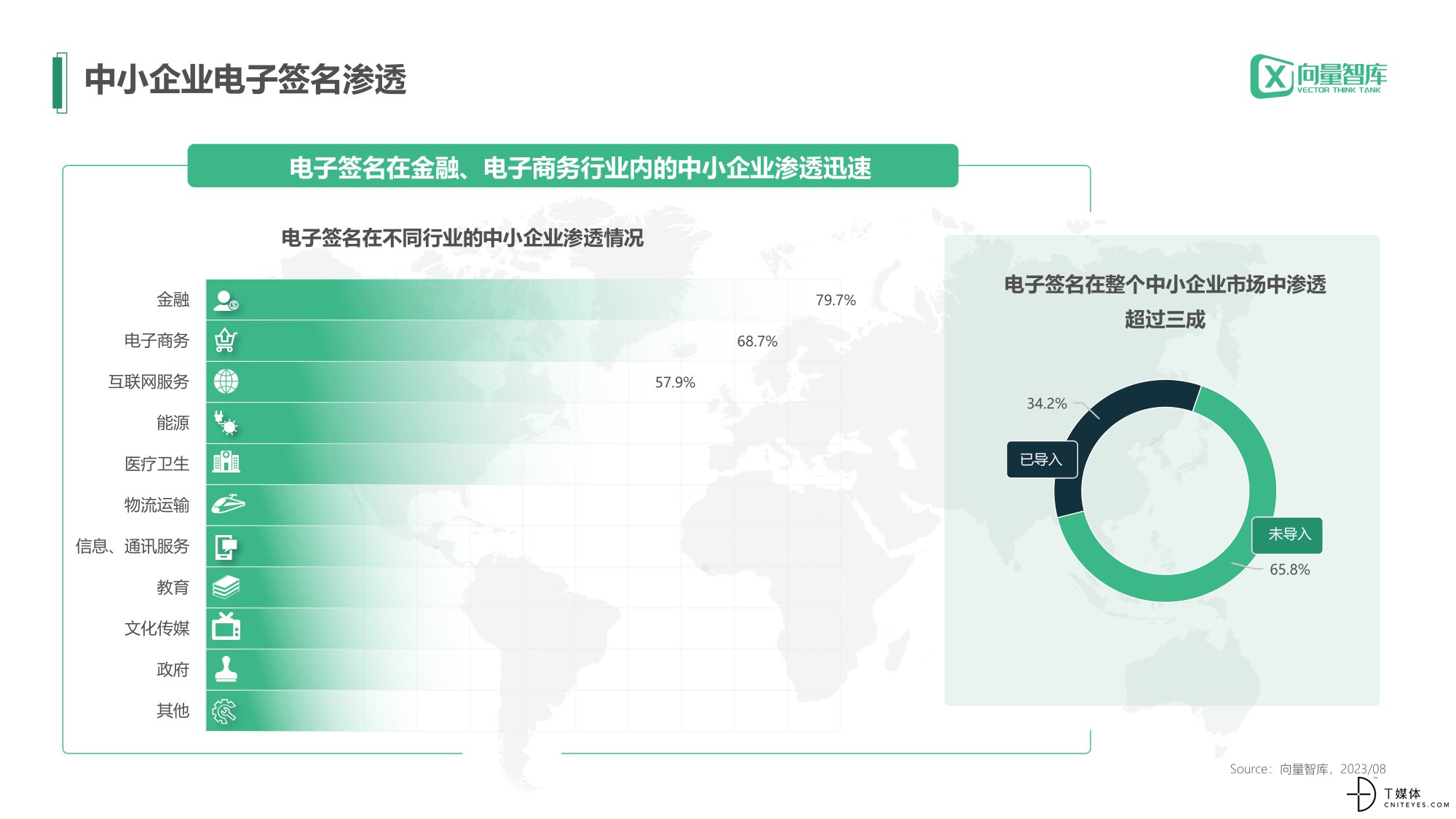 小灯塔系列-中小企业数字化转型系列研究——电子签名测评报告-04.jpg