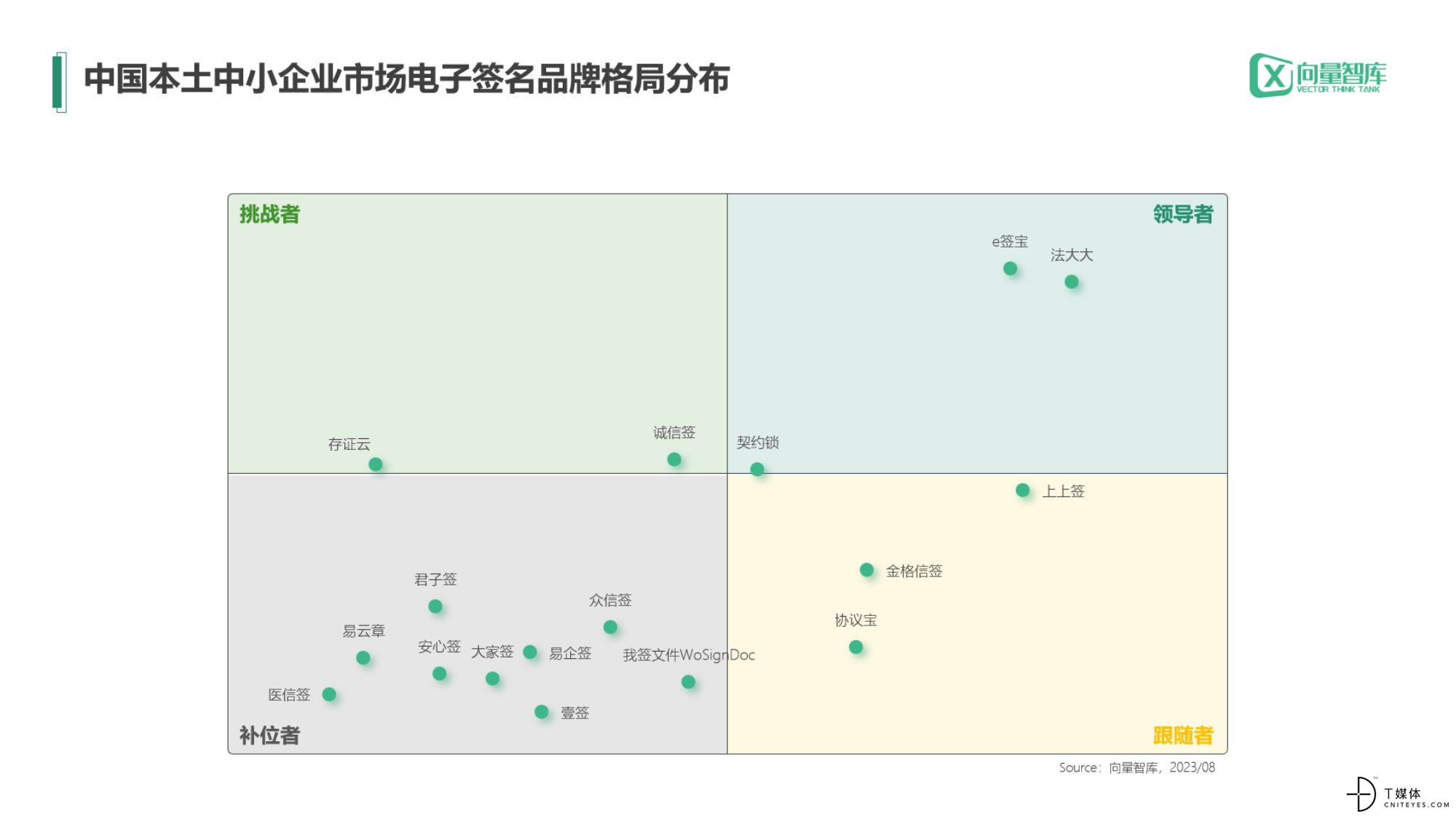 小灯塔系列-中小企业数字化转型系列研究——电子签名测评报告-05.jpg