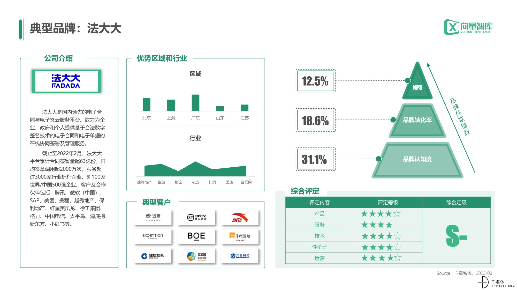 小灯塔系列-中小企业数字化转型系列研究——电子签名测评报告-06.jpg