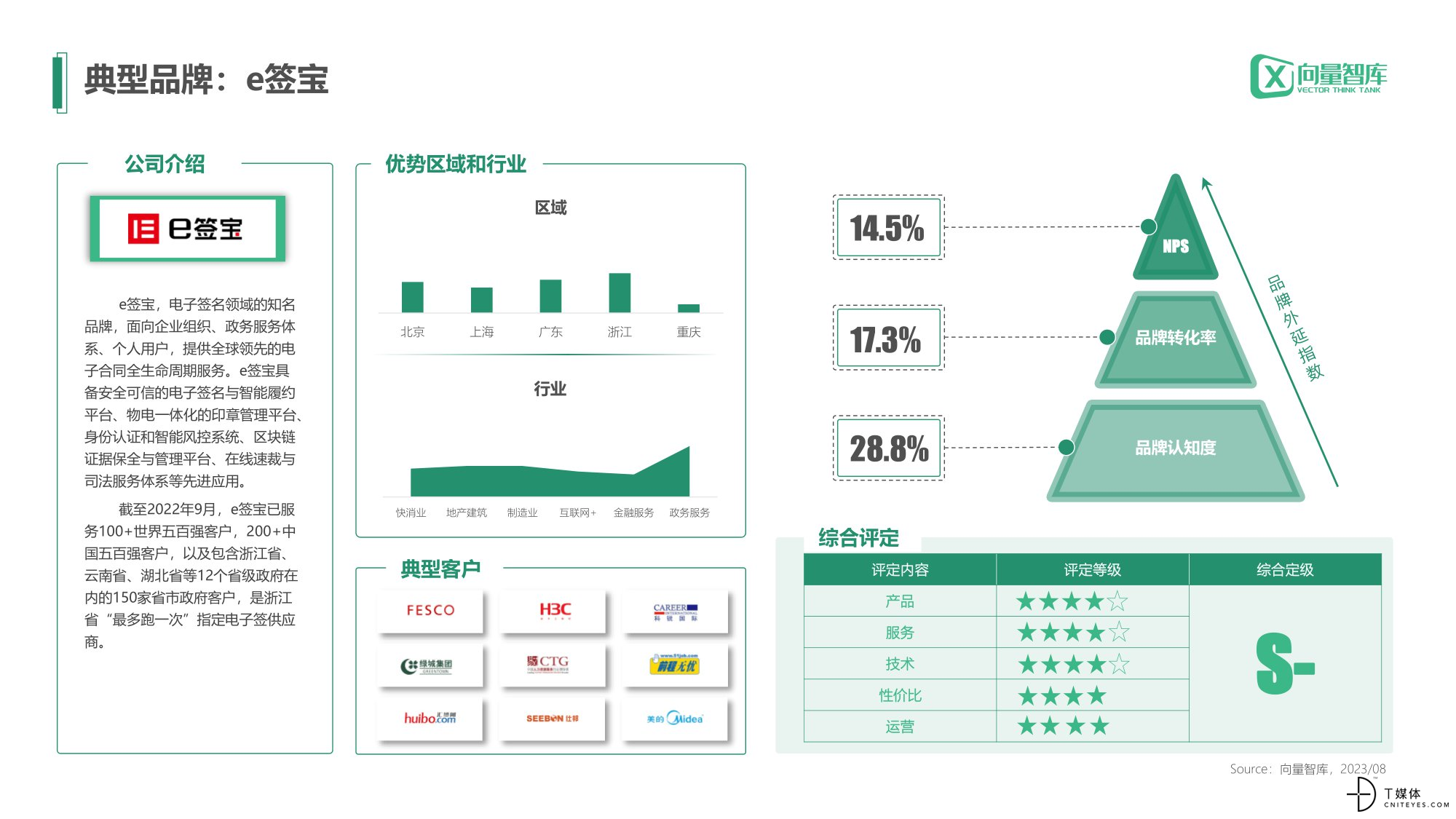 小灯塔系列-中小企业数字化转型系列研究——电子签名测评报告-07.jpg