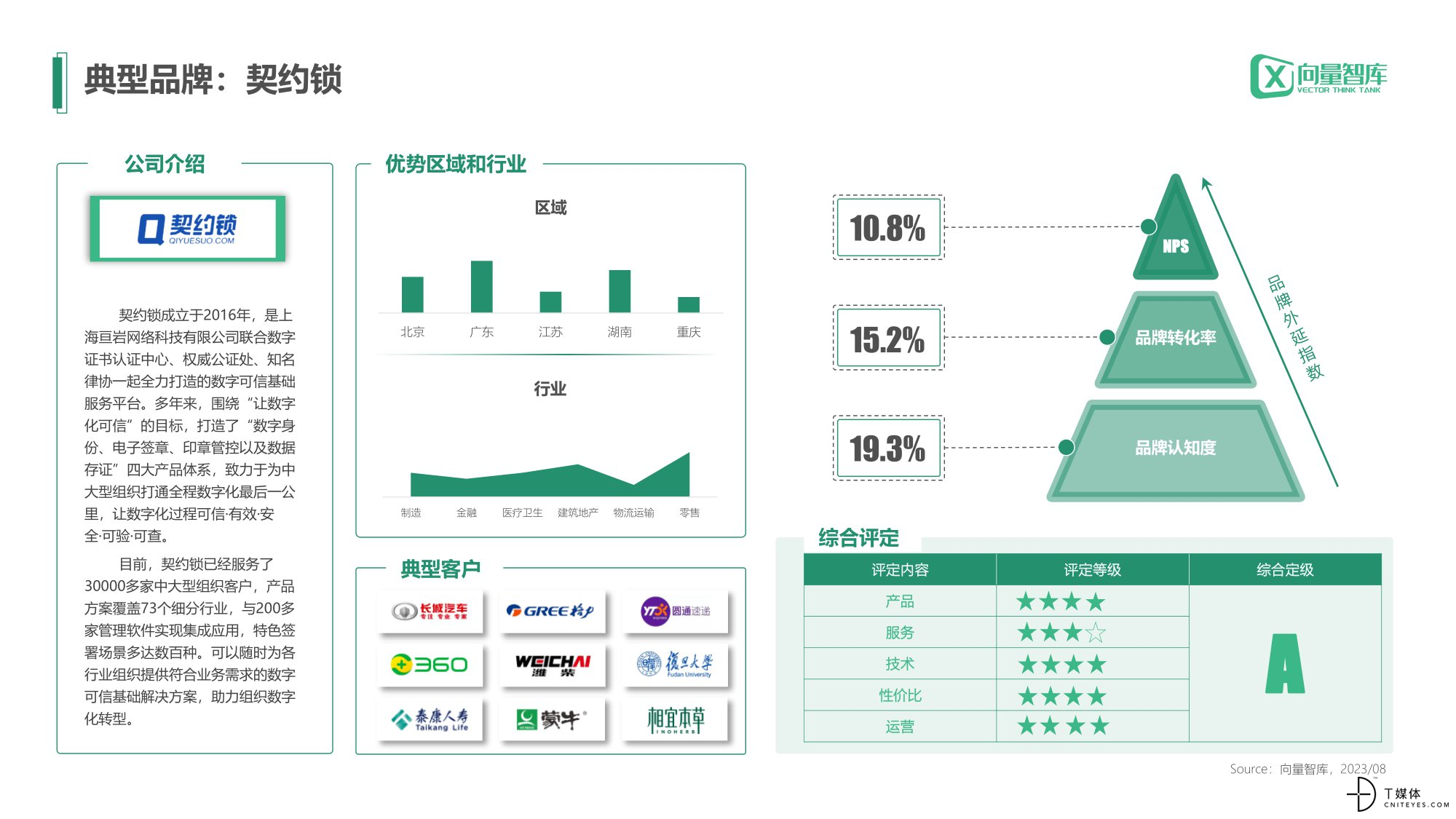 小灯塔系列-中小企业数字化转型系列研究——电子签名测评报告-08.jpg