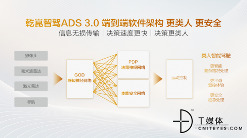 华为乾崑智驾助力方程豹豹5智能进化