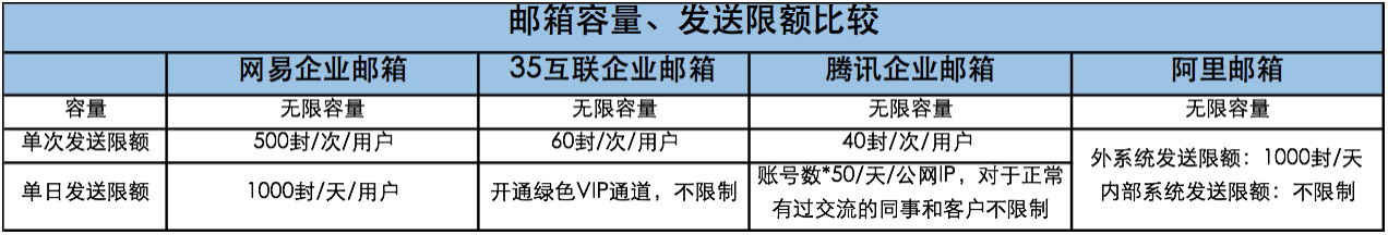 移动邮箱