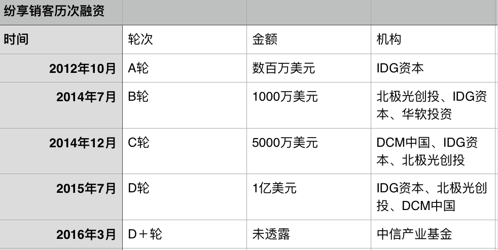 纷享销客