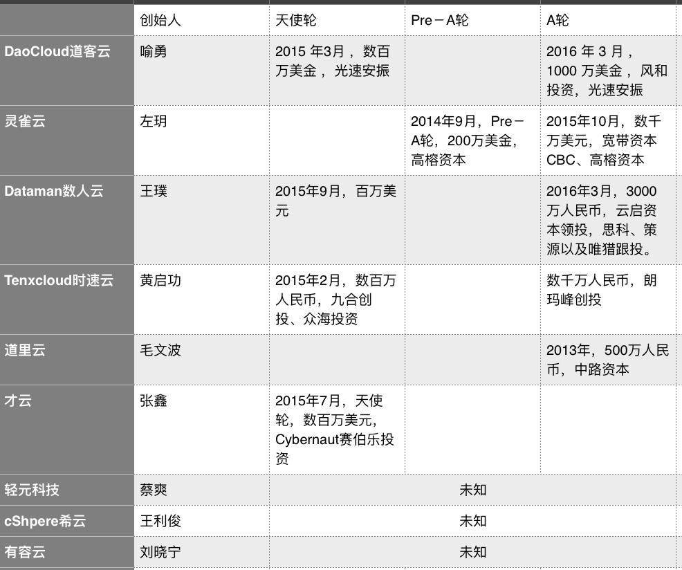 屏幕快照 2016-07-18 下午3.02.27