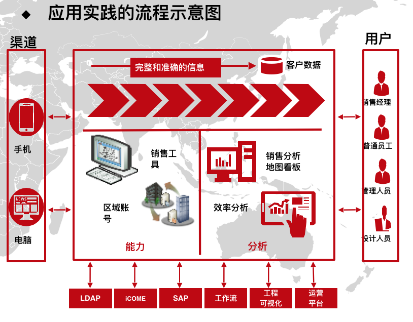 前海圆舟