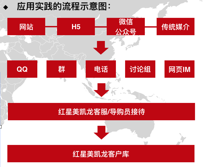 腾讯企点