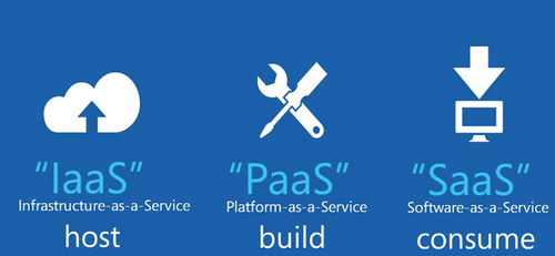 PaaS