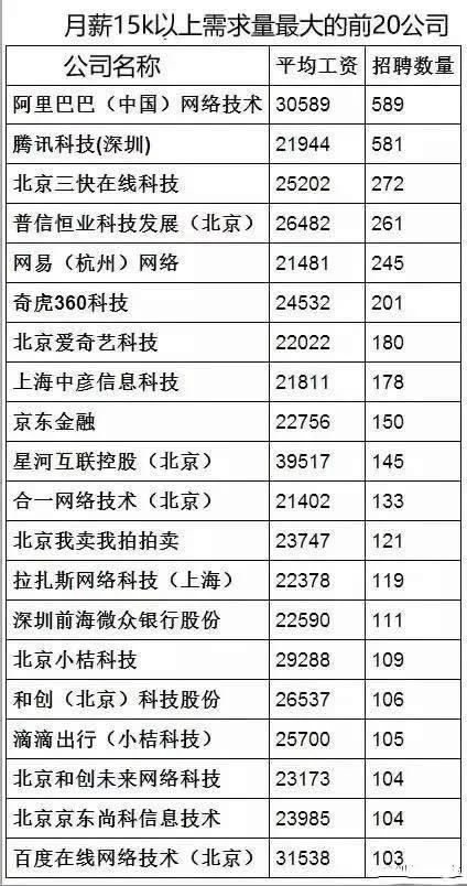 都15K了 互联网公司怎么还闹人才荒？