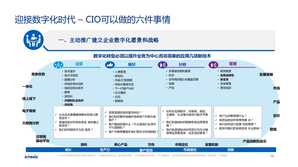 黄灏:数字化转型趋势与关键