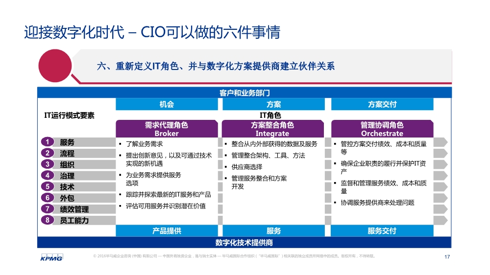 黄灏:数字化转型趋势与关键