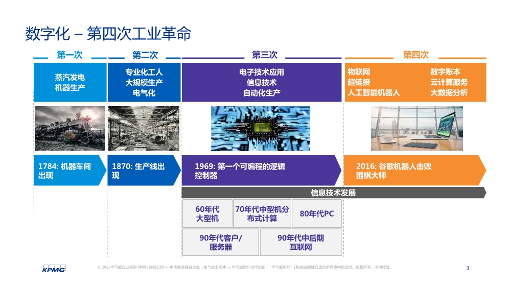 黄灏：数字化转型趋势与关键