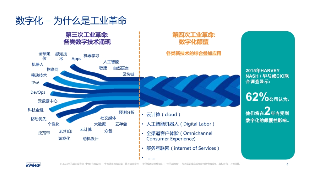 黄灏:数字化转型趋势与关键