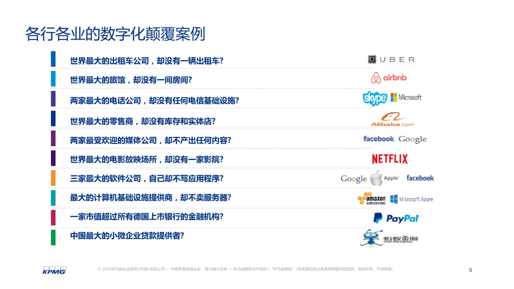 黄灏:数字化转型趋势与关键