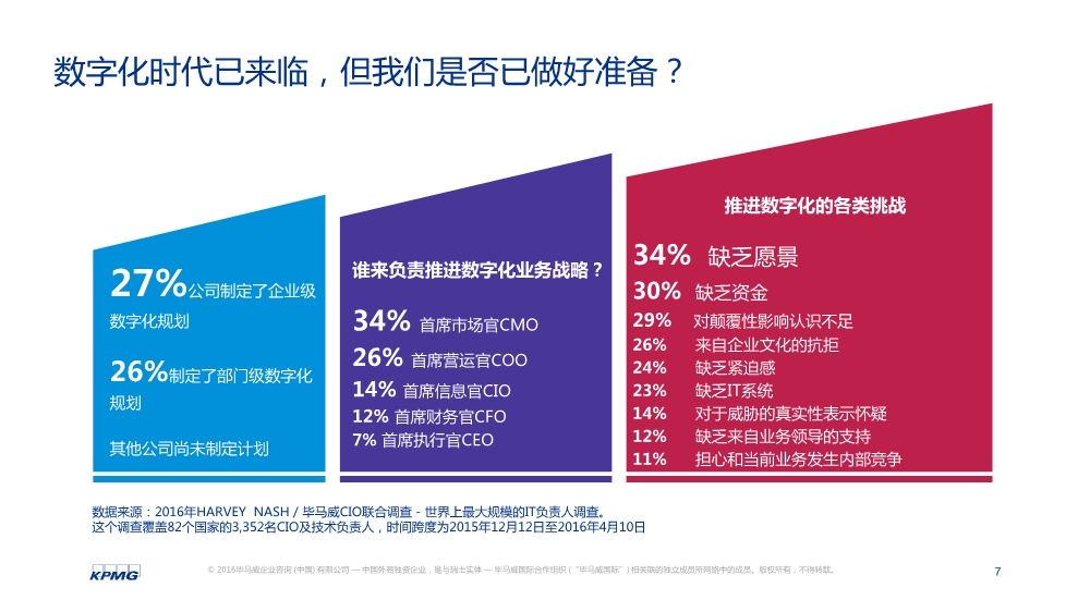黄灏:数字化转型趋势与关键