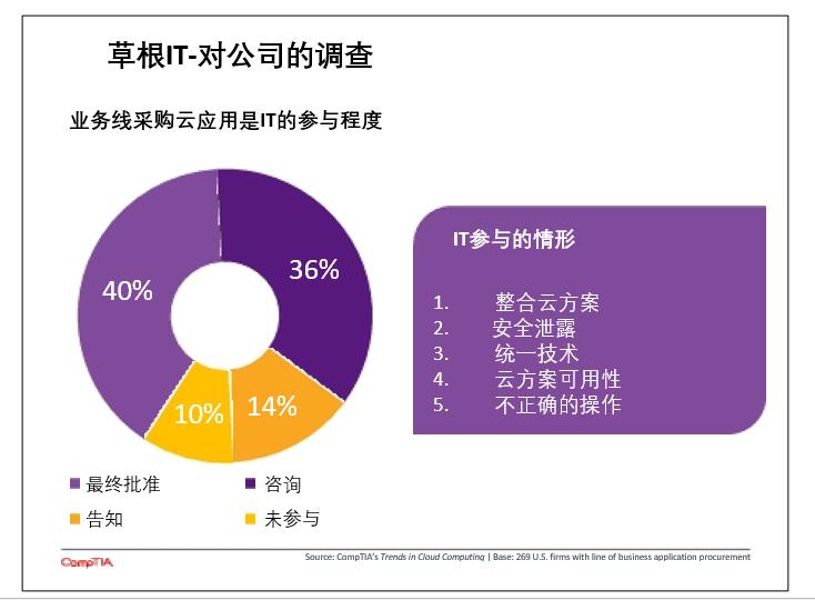 12%e8%8d%89%e6%a0%b9it