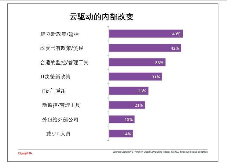 13%e4%ba%91%e9%a9%b1%e5%8a%a8%e7%9a%84%e5%86%85%e9%83%a8%e6%94%b9%e5%8f%98